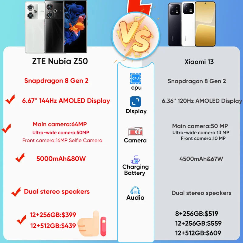 ZTE Nubia Z50 5G - My Charleshop